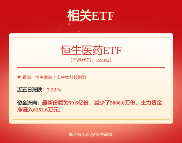股票配资中心网站 港股收评：恒指跌0.59%失守两万四关口，创新药回调，石油黄金军工拉升上扬
