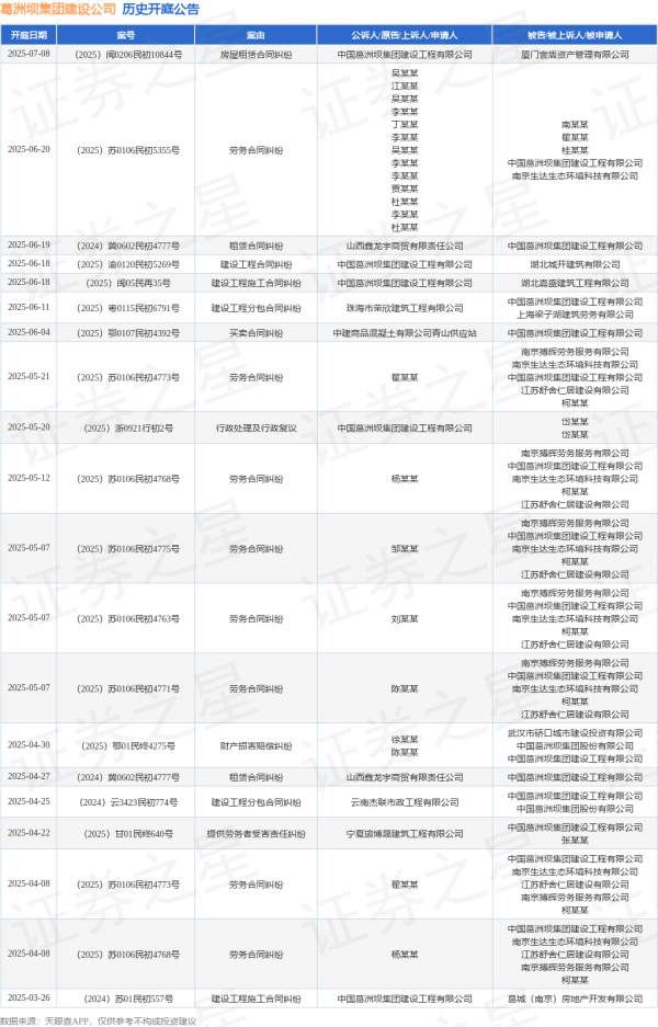 股票配资相 葛洲坝集团建设公司作为原告/上诉人的1起涉及建设工程施工合同纠纷的诉讼将于2025年6月18日开庭
